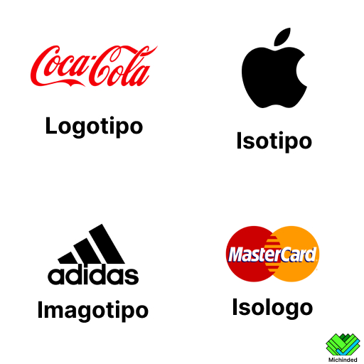 Diferencias entre logotipo, isotipo, isologo e imagotipo